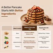 6 - Miduty Pancake Mix for Kids, Chocolate (Pack of 2) 150 g