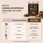 8 - Miduty Hazelnut Spread,  Choco  250 g 