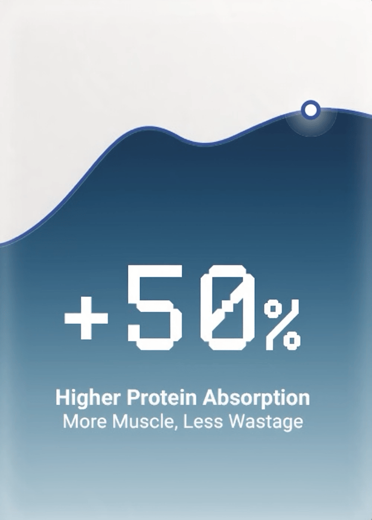 Clinically Backed By Science