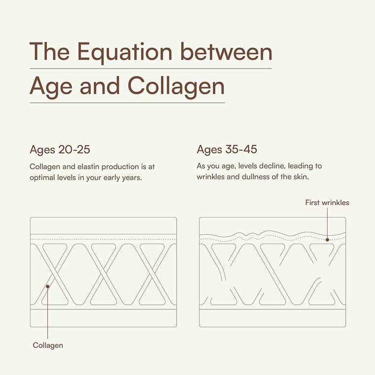 6 - HK Vitals Skin Radiance Collagen,  Marine Collagen  200 g  Orange