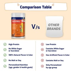https://img4.hkrtcdn.com/35943/prd_3594273-Supermilk-Height-for-812-Yrs-Girls-Personalized-Protein-Nutrition-Drink-Mix-Powder-1-kg-Double-Chocolate_o.jpg