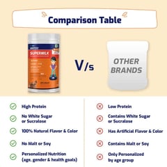 https://img4.hkrtcdn.com/35944/prd_3594333-Supermilk-Weight-for-812-Yrs-Personalized-Protein-Nutrition-Drink-Mix-Powder-400-g-Double-Chocolate_o.jpg